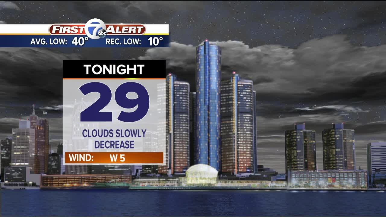 Warmer weekend