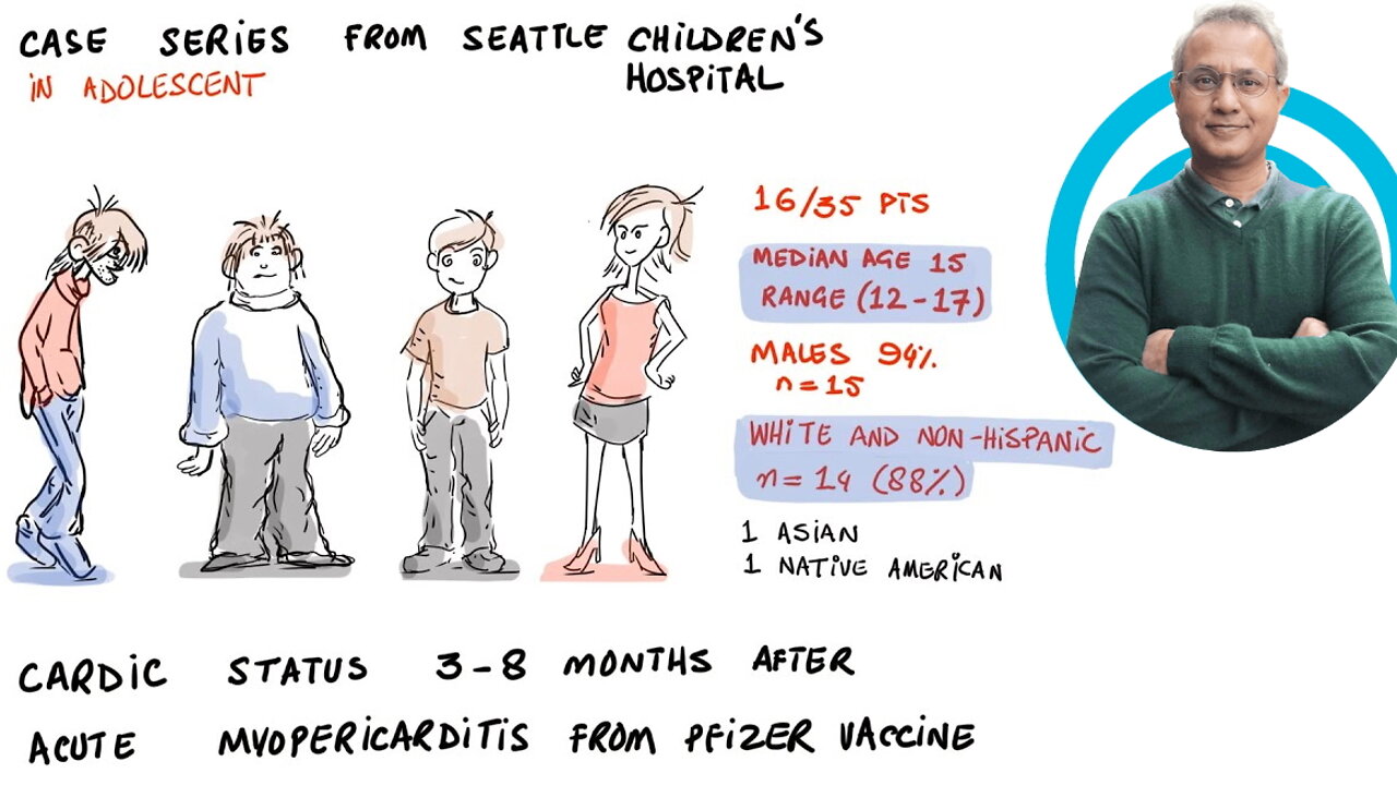 Majority of children with post-vaxx myocarditis still have cardiac abnormalities after 3-8 months