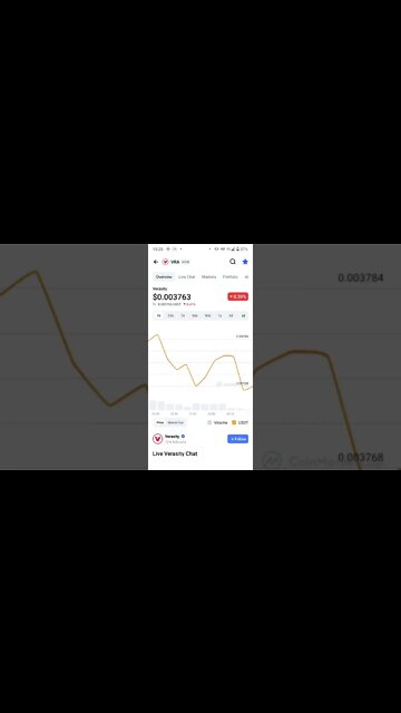 VERASITY TECHNICAL ANALYSIS VRA TECH #verasity #cryptotechnicalanalysis #altcoinreview #proofofview