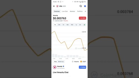 VERASITY TECHNICAL ANALYSIS VRA TECH #verasity #cryptotechnicalanalysis #altcoinreview #proofofview
