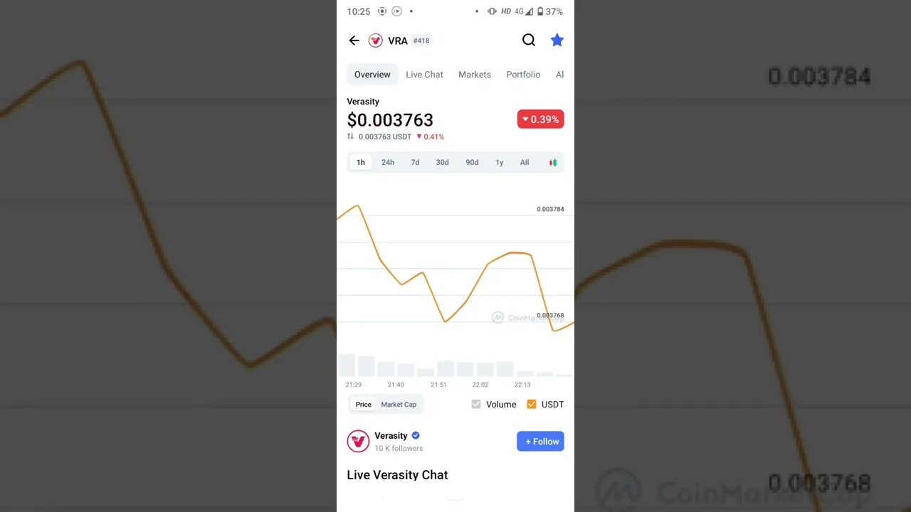VERASITY TECHNICAL ANALYSIS VRA TECH #verasity #cryptotechnicalanalysis #altcoinreview #proofofview