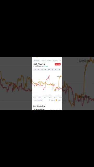 BITCOIN PREDICTION BTC NEWS #bitcoin #bitcoinnews #bitcoinpriceprediction #bitcoinmarket #cryptonews
