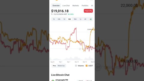 BITCOIN PREDICTION BTC NEWS #bitcoin #bitcoinnews #bitcoinpriceprediction #bitcoinmarket #cryptonews