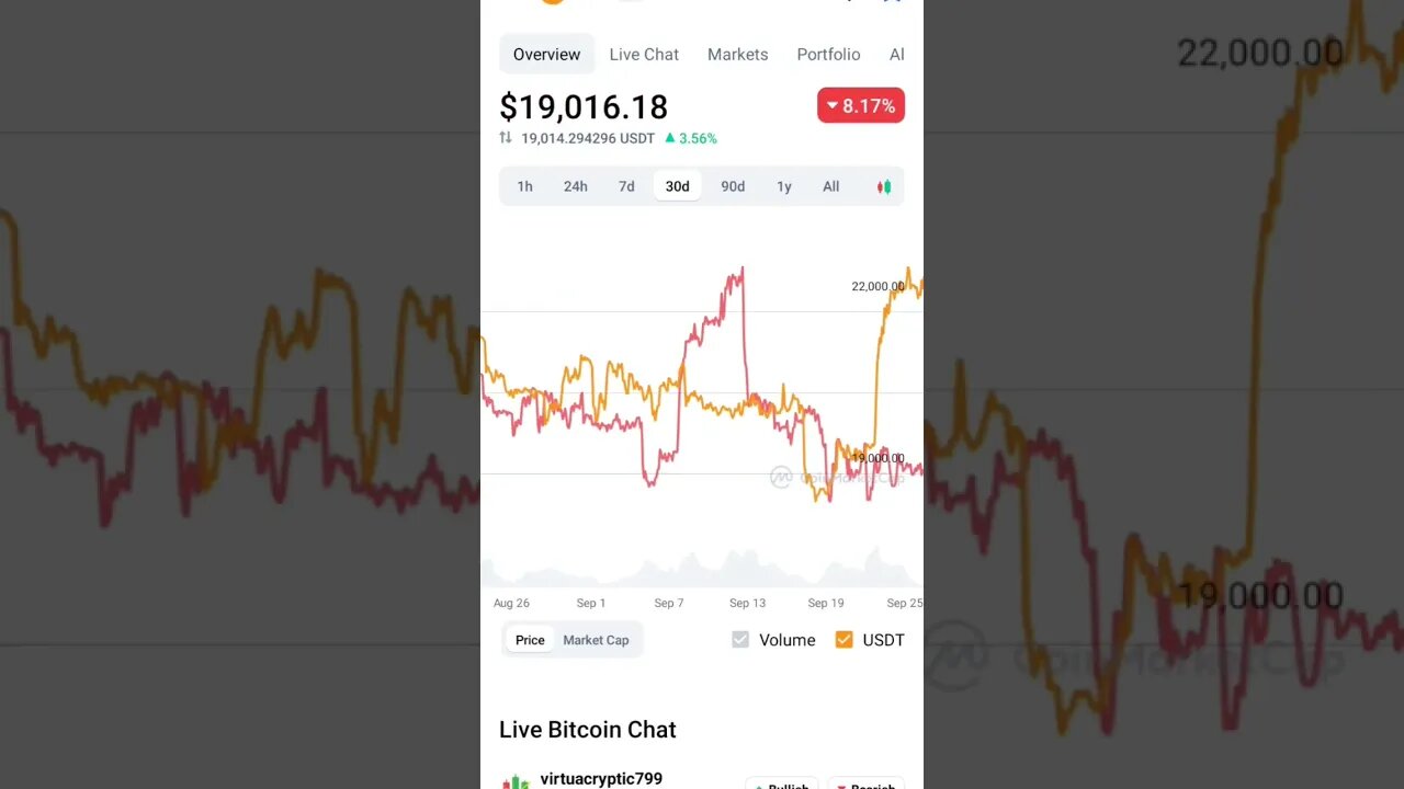 BITCOIN PREDICTION BTC NEWS #bitcoin #bitcoinnews #bitcoinpriceprediction #bitcoinmarket #cryptonews