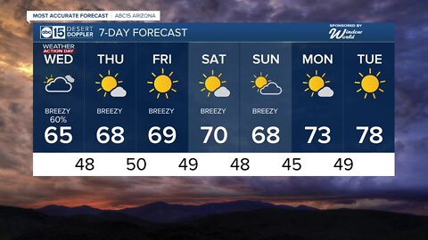 Wednesday forecast: Breezy, cool, and storm chances