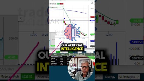 How can A.I help you in stock market? #shorts