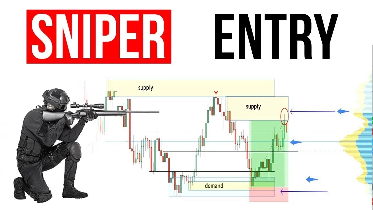 US30 STRATEGY BROKERS DON'T LIKE SNIPER ENTRY | Edney Pinheiro