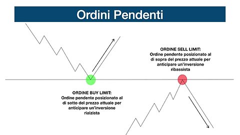 Che cos'è un Ordine Pendente?