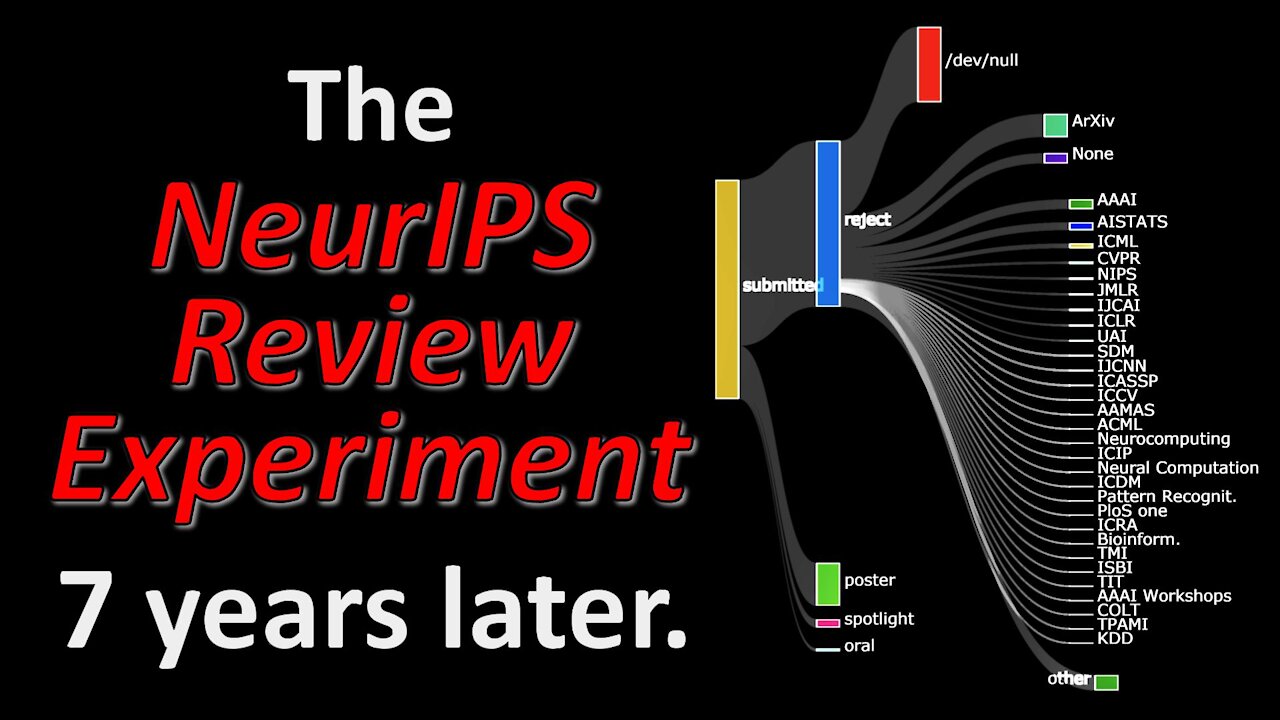 Inconsistency in Conference Peer Review: Revisiting the 2014 NeurIPS Experiment (Paper Explained)