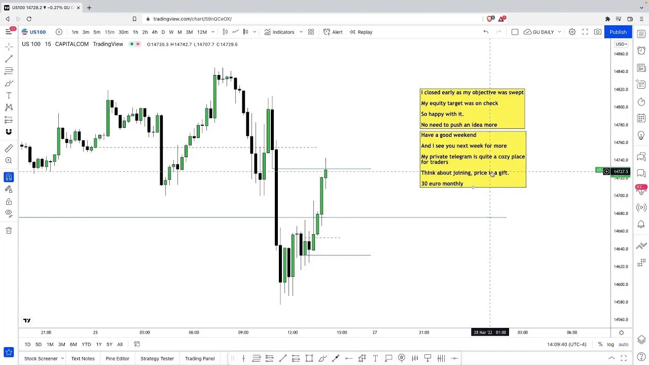 LIVE Indexes PM Session - 25th March 2022