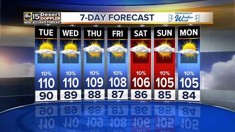 Heat is building up for the Valley this week!