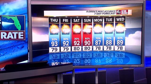 Florida's Most Accurate Forecast with Shay Ryan on Wednesday, July 26, 2017