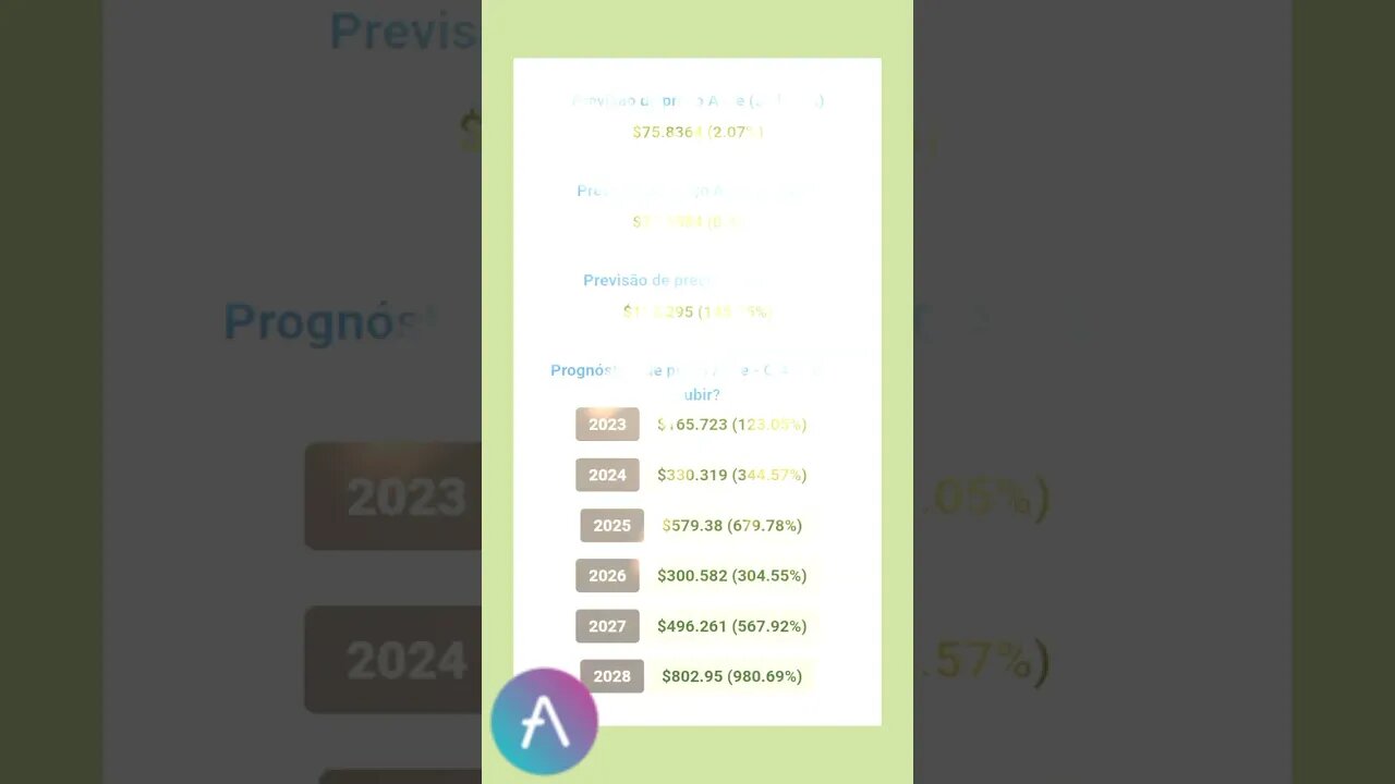 Aave previsão do aave até 2028 será que chega longe o Aave?