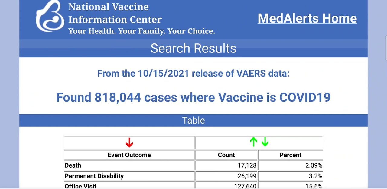 VAERS Adverse Reaction Update and the Governor DeSantis Press Conference