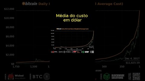 DCAs em lucro (verde) ou em perda ( vermelho). Grande maioria do tempo verde. #bitcoin #btc #cripto