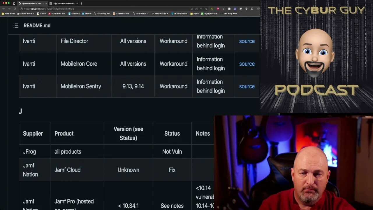 The CyBUr Guy Podcast Episode 58: An Apache Log4j discussion and the top cyber incidents of 2021