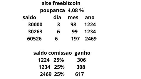 gando bitcoin hoje