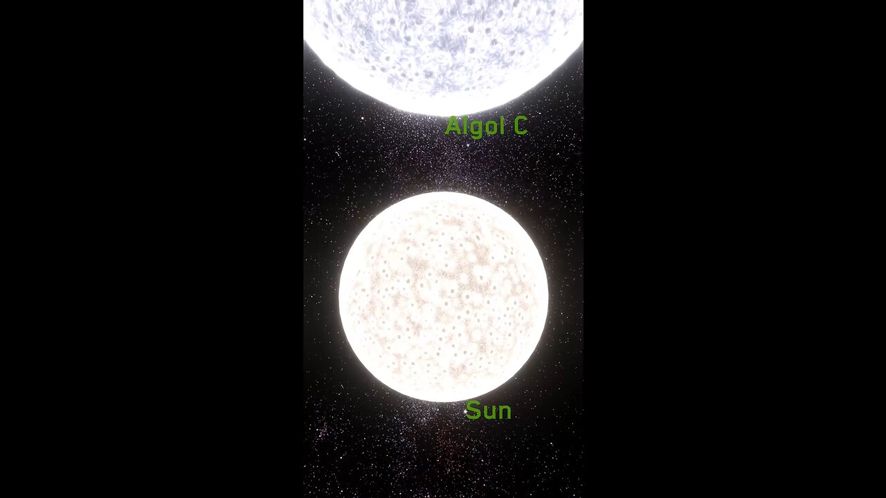 Algol vs sun, size comparison