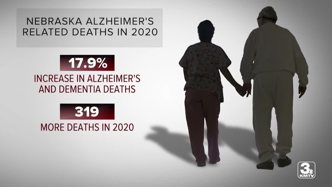 New Report: Statewide deaths due to Alzheimer’s and dementia spike during COVID-19