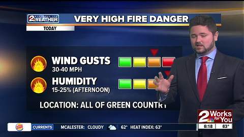 2 Works for You Friday Morning Weather Forecast