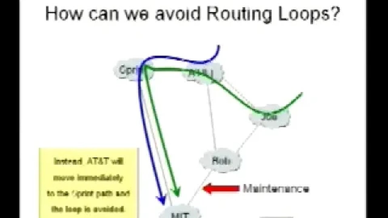 Research Forum An Inter domain Consistency Management Layer