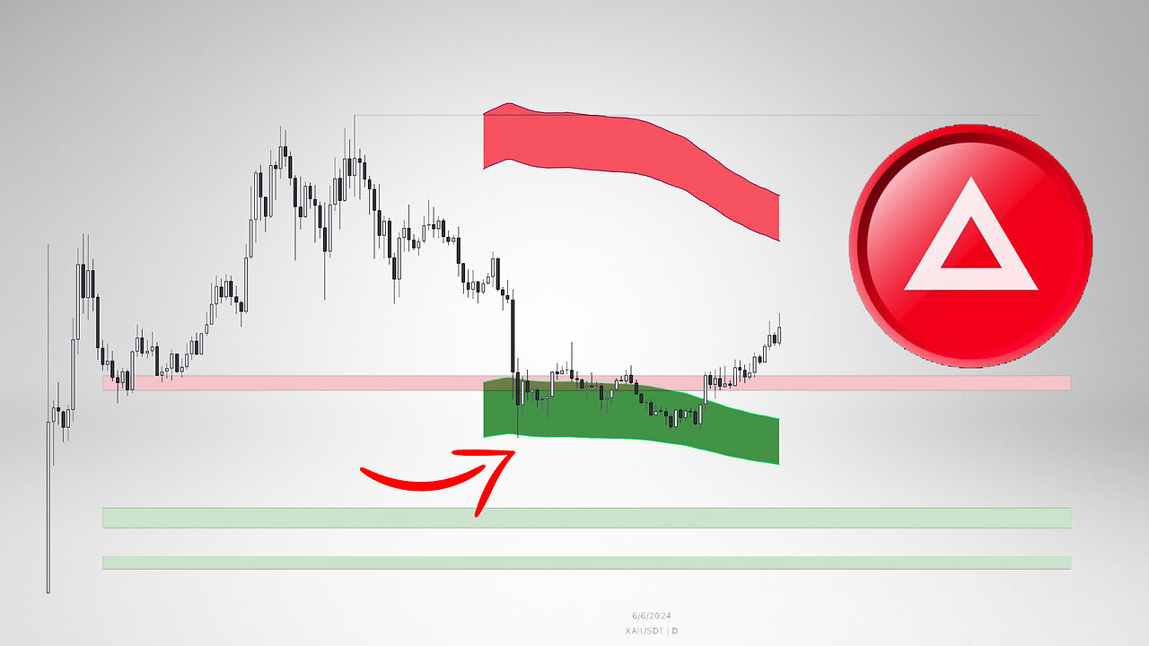 XAI Price Prediction. Middle term updates