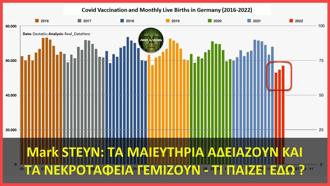 Mark STEYN: ΤΑ ΜΑΙΕΥΤΗΡΙΑ ΑΔΕΙΑΖΟΥΝ ΚΑΙ ΤΑ ΝΕΚΡΟΤΑΦΕΙΑ ΓΕΜΙΖΟΥΝ – ΤΙ ΠΑΙΖΕΙ ΕΔΩ ?