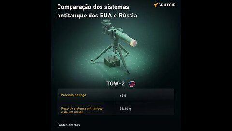 Qual sistema antitanque é mais potente?