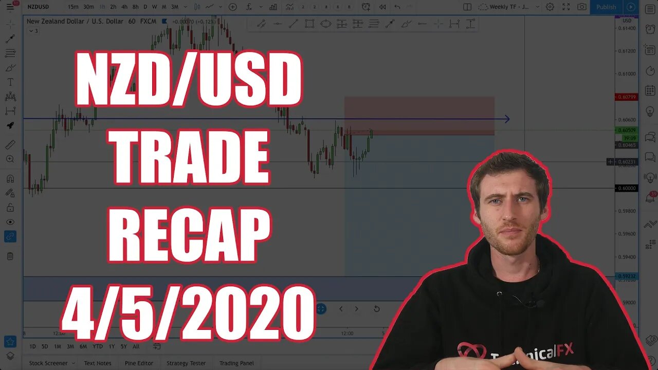 NZD/USD BREAK EVEN TRADE RECAP - 4/5/2020