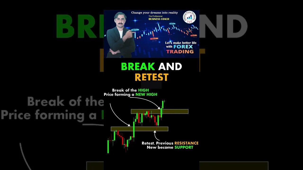 Breakout and retest with high candle | price action | technical analysis | trendline