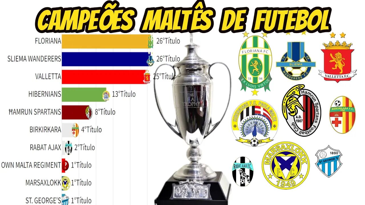 CAMPEÕES DO CAMPEONATO DE MALTA DE FUTEBOL(1909-2022)