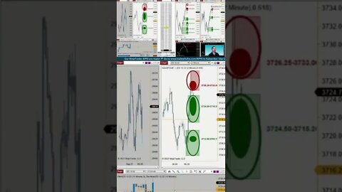 Futures NOW ⚡ #livetrading by #tradewithufos