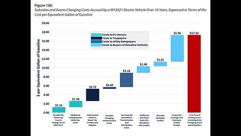 It’s Over… EV’s electric vehicle Won’t Sell Even in NYC 5-19-24 Cash Jordan