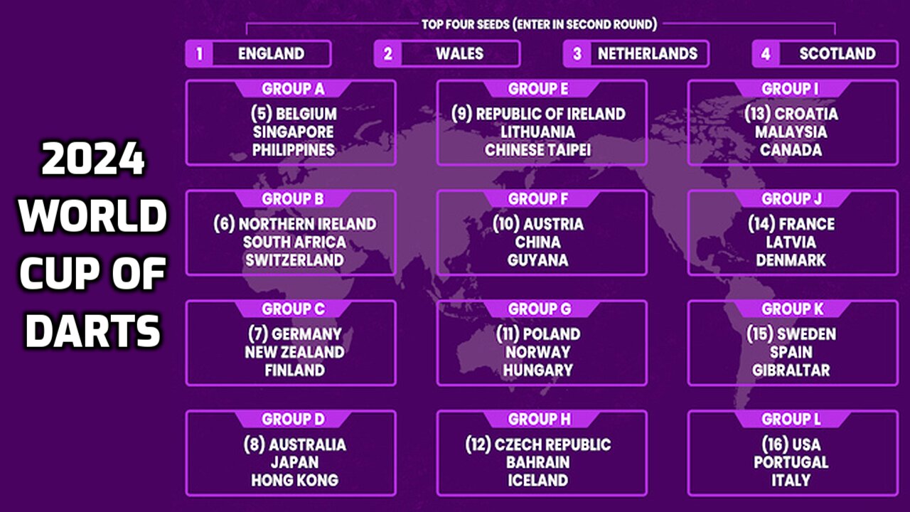 2024 World Cup of Darts Sweden v Gibraltar