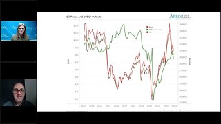 Talking Data Episode #197: An OPEC+ Cap