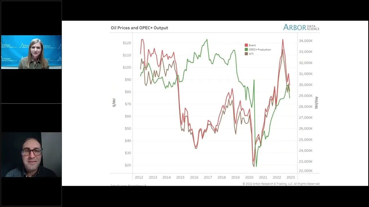 Talking Data Episode #197: An OPEC+ Cap