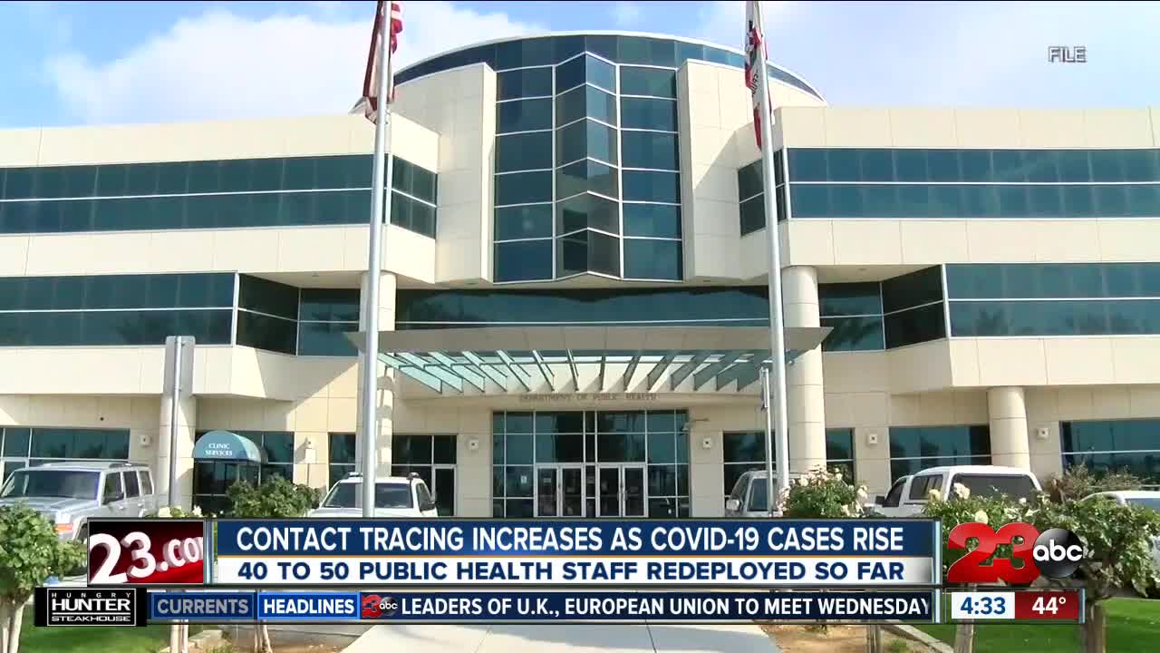 Kern County Public Health increases contact tracing as COVID-19 cases rise