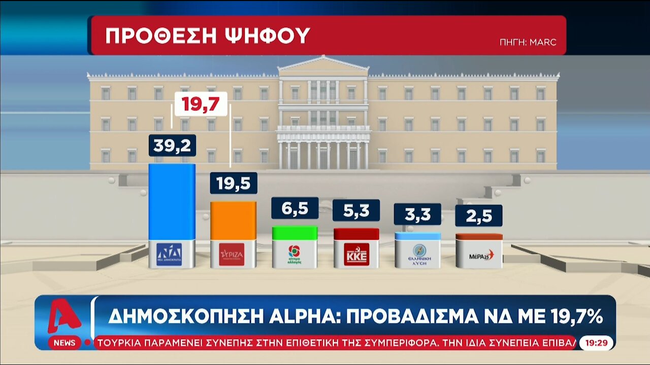 ALPHA - ΔΗΜΟΣΚΟΠΗΣΗ