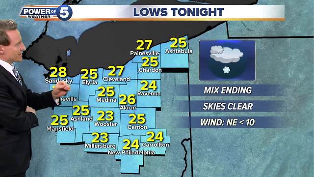 Cleveland weather forecast