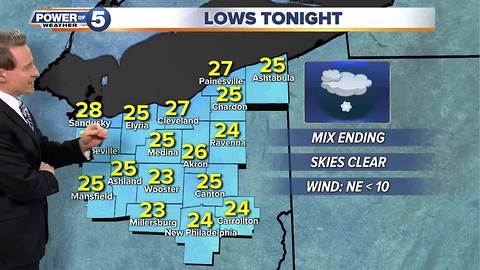 Cleveland weather forecast