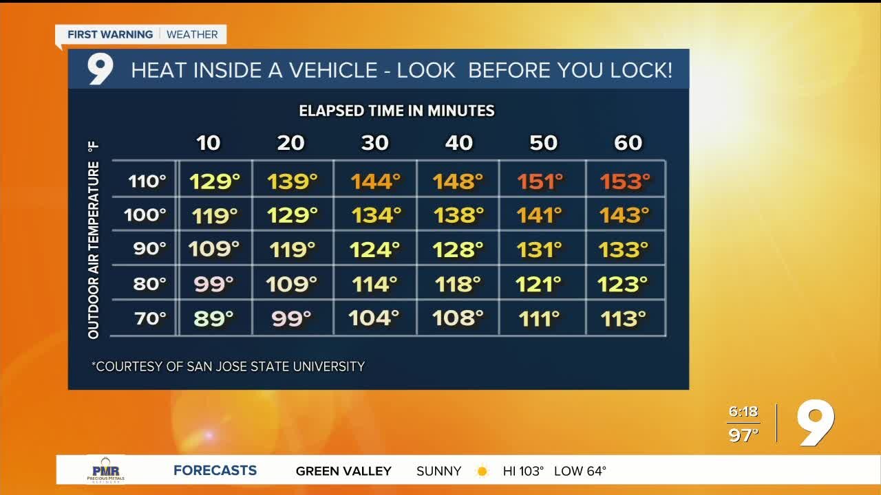 Excessive Heat Warnings go into effect Saturday morning