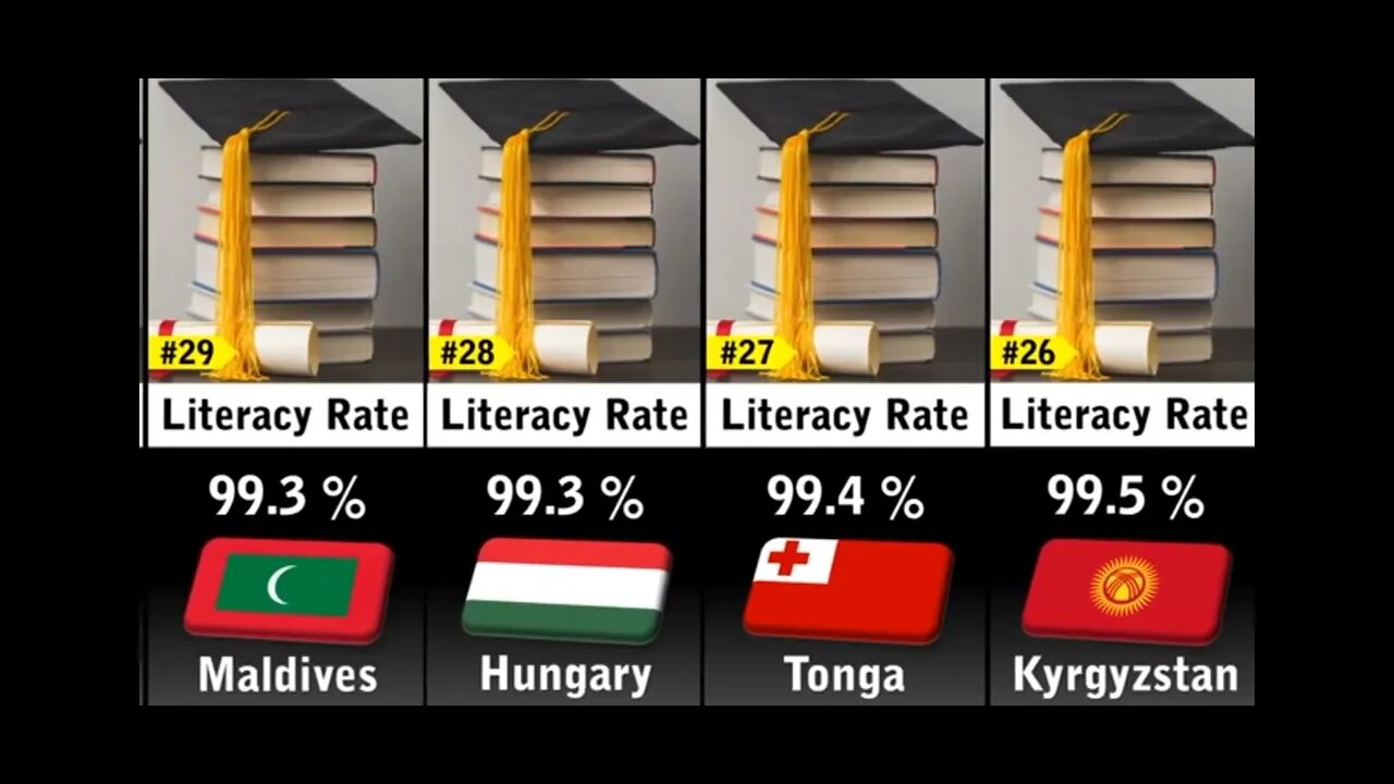 Top 50 literacy Rate by countries.