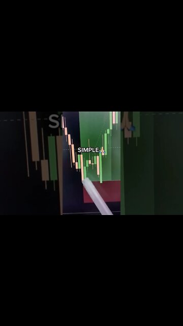 Day Trading Tips #shorts