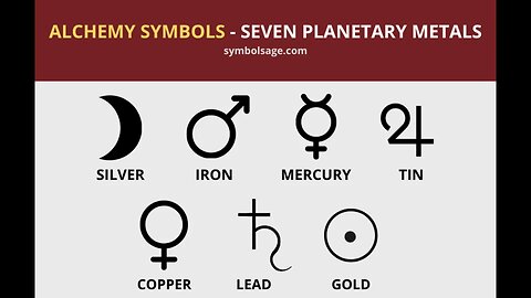 The Calendar, Periodic Table, Alchemy, Consciousness, and More #truth #gematria #numerology #occult