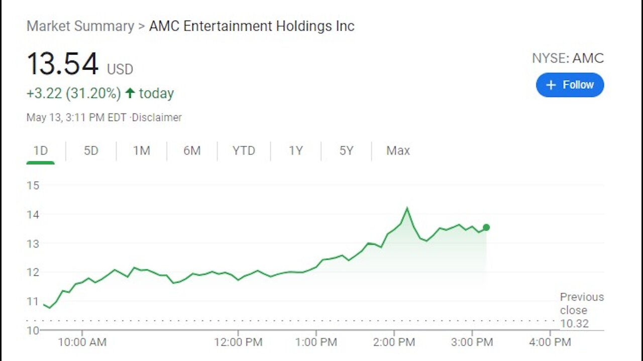 5/13/2021 – Elon Tweet - Bitcoin dives! AMC & DOW UP! Pipeline bribed!
