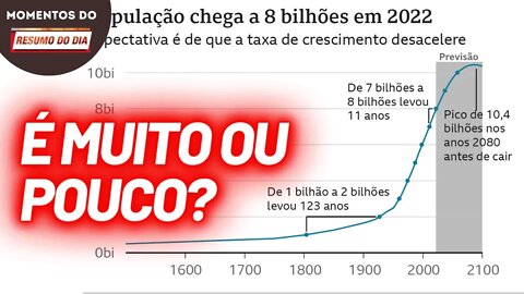 População mundial passa dos 8 bilhões de pessoas | Momentos do Resumo do Dia