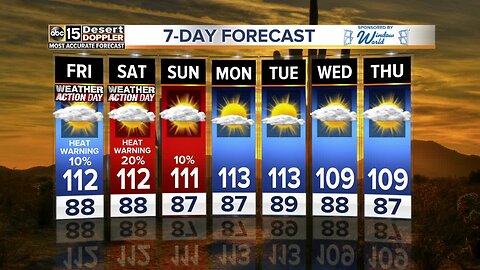 Excessive heat warnings heading into the weekend