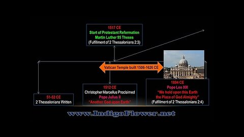 The CHURCHES are the STRONG DELUSION (100% Bible Proof) | 9Nania on YouTube