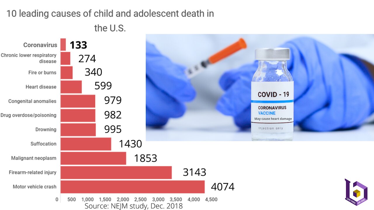 COVID VACCINES CAUSING HEART DAMAGE IN TEENS