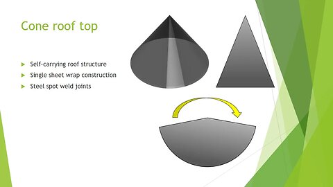 Cone Roof Top